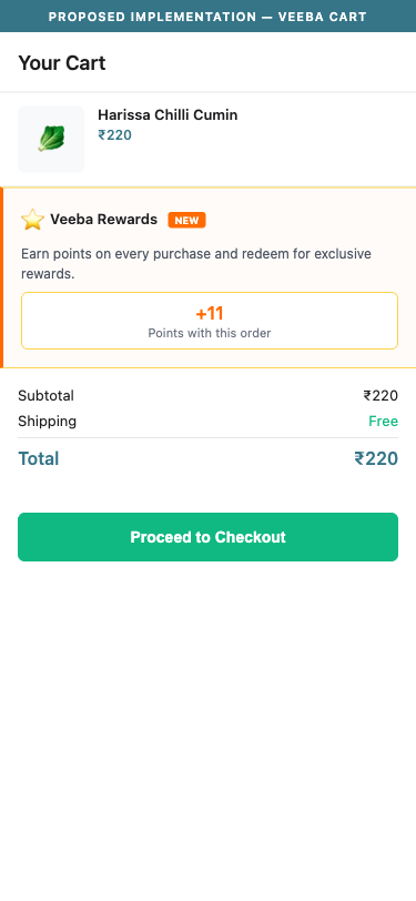 Proposed Implementation — Cart with Loyalty Program Indicator