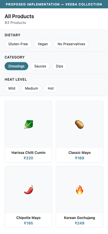 Proposed Implementation — Collection with Dietary & Heat Level Filters