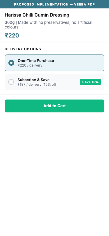 Proposed Implementation — PDP with Subscribe & Save Toggle