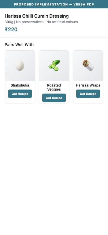 Proposed Implementation — PDP with Recipe Pairing Cards